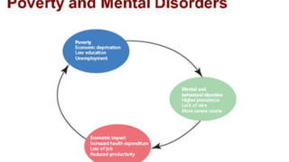 presentation on mental health by fazila khan.pdf