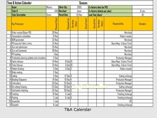 Retailability Calender Presentation on Merchandising | PPT