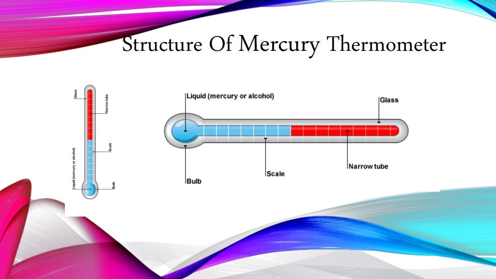 Presentation on Mercury Thermometer