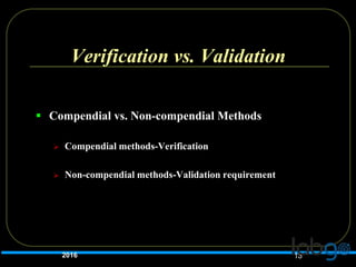 Method Validation - ICH /USP Validation, Linearity and Repeatability | PPTX
