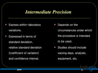 Method Validation - ICH /USP Validation, Linearity and Repeatability | PPTX