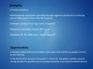 Strengths:
Flexible workforce

Multinational corporation operating through regional subsidiaries to minimize
cultural differences in more than 60 countries

Software products have high name recognition

Revenues and profits rising at 30% a year

Windows 95, 98, 2000 series, and Windows NT




Opportunities:
Cheaper global telecommunication costs open new markets as people connect
to the Internet.
The demand for personal computers in American and global markets remains
strong despite the growth and increasing popularity of personal handheld devices.
 
