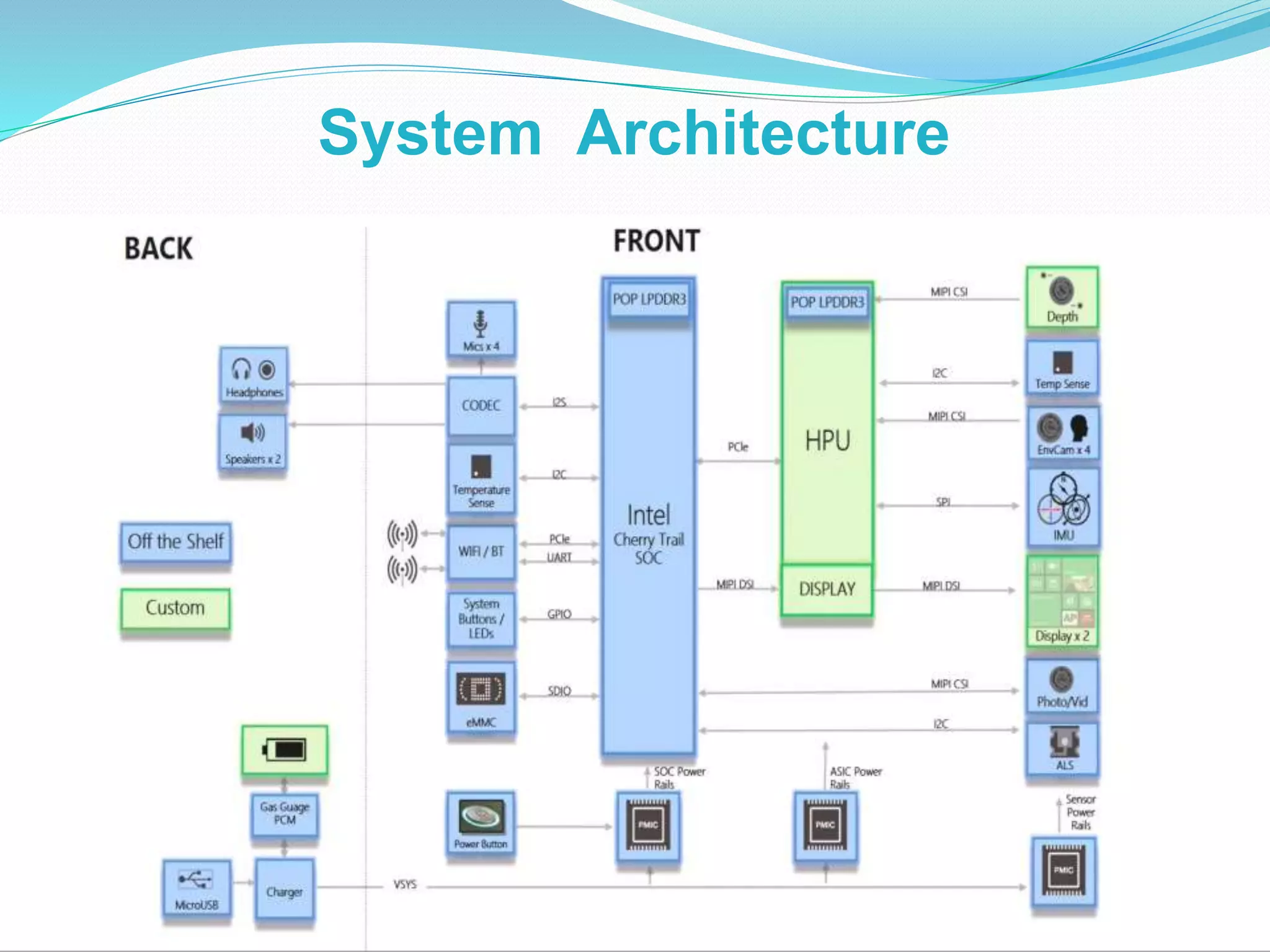 System Architecture
 