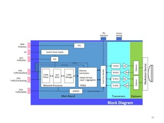 Presentation on Microwave System Overview.pptx