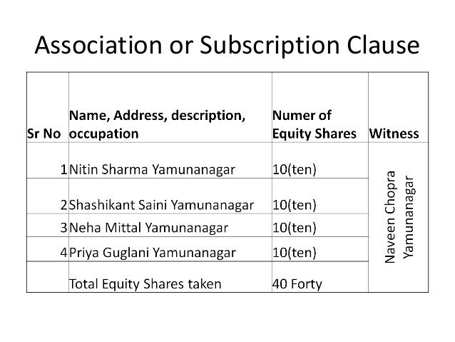 association pdf memorandum clauses of of Presentation Memorandum Association on
