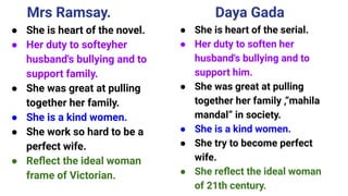 Mrs Ramsay. Daya Gada
● She is heart of the novel.
● Her duty to softeyher
husband's bullying and to
support family.
● She was great at pulling
together her family.
● She is a kind women.
● She work so hard to be a
perfect wife.
● Reﬂect the ideal woman
frame of Victorian.
● She is heart of the serial.
● Her duty to soften her
husband's bullying and to
support him.
● She was great at pulling
together her family ,“mahila
mandal” in society.
● She is a kind women.
● She try to become perfect
wife.
● She reﬂect the ideal woman
of 21th century.
 