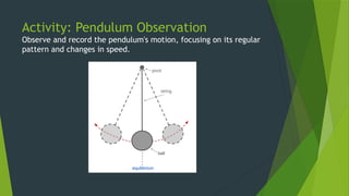 Pendulum Visual Comprehensive Presentation on Motion: Types, Concepts, and Measurements ...