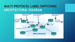 Presentation on MPLS (Multi Protocol Label Switching) | PPTX