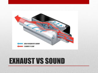 EXHAUST VS SOUND