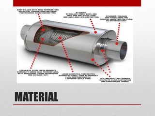 Vortex Muffler Slideshow Presentation on muffler | PPTX