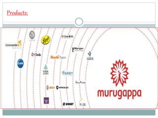 murugappa group cycle
