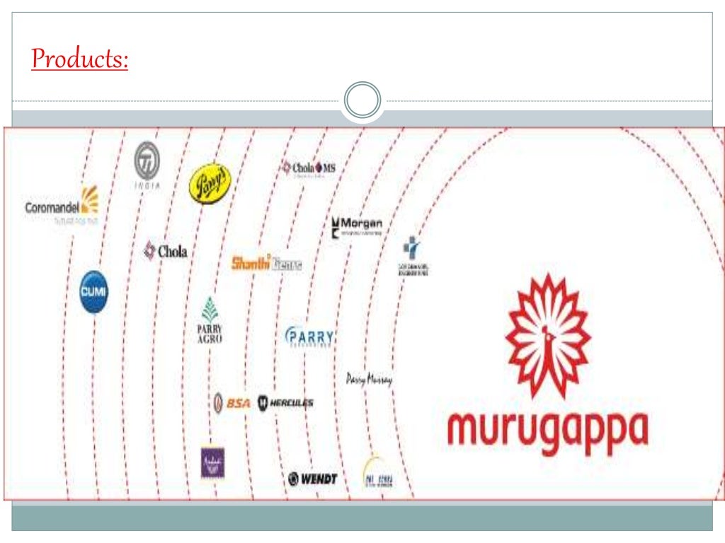 murugappa group the complete world.