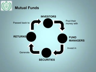 Fund Pool Presentation on mutual funds in pakistan | PPTX