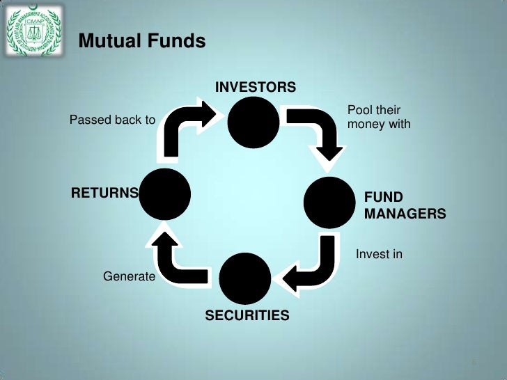 Presentation on mutual funds in pakistan