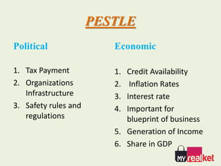 PESTLE
Political
1. Tax Payment
2. Organizations
Infrastructure
3. Safety rules and
regulations
Economic
1. Credit Availability
2. Inflation Rates
3. Interest rate
4. Important for
blueprint of business
5. Generation of Income
6. Share in GDP
 