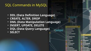 Comprehensive Overview of MySQL: Features, Architecture, and ...