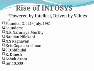 Rise of INFOSYS
“Powered by Intellect, Driven by Values
“
Founded On 21st
July, 1981
Founders:
N.R Naranaya Murthy
Nandan Nilekani
N.S Raghavan
Kris Gopalakrishnan
S.D.Shibulal
K. Dinesh
Ashok Arora
Inr 10,000
 