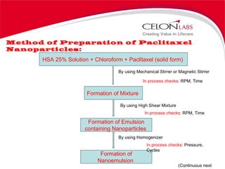 Method of Preparation of Paclitaxel Nanoparticles: HSA 25% Solution + Chloroform + Paclitaxel (solid form)   Formation of Mixture  By using Mechanical Stirrer or Magnetic Stirrer In process checks : RPM, Time Formation of Emulsion containing Nanoparticles  By using High Shear Mixture In process checks : RPM, Time Formation of Nanoemulsion  By using Homogenizer In process checks : Pressure, Cycles (Continuous next slide) 