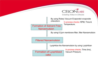 Formation of Solvent Free Nanoemulsion  By using Rotary Vacuum Evaporator evaporate chloroform  In process checks : RPM, Time & Temperature. Filtered Nanoemulsion By using 0.2µm membrane filter, filter Nanoemulsion  Formation of Lyophilized cake Lyophilize the Nanoemulsion by using Lyophilizer  In process checks : Time (hrs), Vacuum Pressure. 