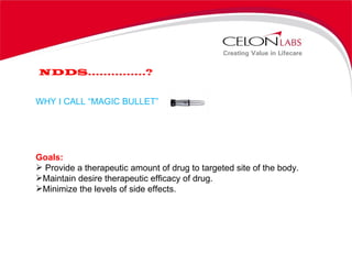 NDDS……………? WHY I CALL “MAGIC BULLET” Goals: Provide a therapeutic amount of drug to targeted site of the body. Maintain desire therapeutic efficacy of drug. Minimize the levels of side effects.  