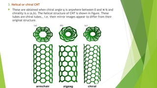 3. Helical or chiral CNT 
 These are obtained when chiral angle q is anywhere between 0 and π/6 and 
chirality is a (a,b). The helical structure of CNT is shown in figure. These 
tubes are chiral tubes., i.e. their mirror images appear to differ from their 
original structure. 
 