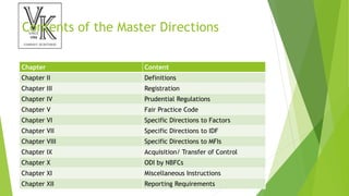 Contents of the Master Directions
Chapter Content
Chapter II Definitions
Chapter III Registration
Chapter IV Prudential Regulations
Chapter V Fair Practice Code
Chapter VI Specific Directions to Factors
Chapter VII Specific Directions to IDF
Chapter VIII Specific Directions to MFIs
Chapter IX Acquisition/ Transfer of Control
Chapter X ODI by NBFCs
Chapter XI Miscellaneous Instructions
Chapter XII Reporting Requirements
 