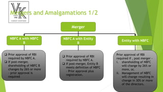 Mergers and Amalgamations 1/2
Merger
Entity with NBFC
NBFC A with NBFC
B
 Prior approval of RBI
required by NBFC A.
 If post-merger,
shareholding of NBFC B
changes by 26% or more
– prior approval is
required
NBFC A with Entity
B
 Prior approval of RBI
required by NBFC A.
 If post-merger, Entity B
meets definition of NBFC
– Prior approval plus
registration.
Prior approval of RBI
required if , post merger -
i. shareholding of NBFC
will change by 26% or
more, or,
ii. Management of NBFC
will change resulting in
change in 30% or more
of the directors.
 