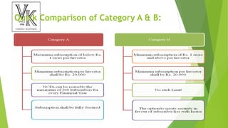 Quick Comparison of Category A & B:
 