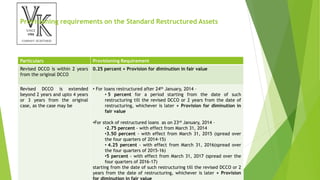 Provisioning requirements on the Standard Restructured Assets
Particulars Provisioning Requirement
Revised DCCO is within 2 years
from the original DCCO
0.25 percent + Provision for diminution in fair value
Revised DCCO is extended
beyond 2 years and upto 4 years
or 3 years from the original
case, as the case may be
• For loans restructured after 24th January, 2014 –
• 5 percent for a period starting from the date of such
restructuring till the revised DCCO or 2 years from the date of
restructuring, whichever is later + Provision for diminution in
fair value
•For stock of restructured loans as on 23rd January, 2014 –
•2.75 percent - with effect from March 31, 2014
•3.50 percent - with effect from March 31, 2015 (spread over
the four quarters of 2014-15)
• 4.25 percent - with effect from March 31, 2016(spread over
the four quarters of 2015-16)
•5 percent - with effect from March 31, 2017 (spread over the
four quarters of 2016-17)
starting from the date of such restructuring till the revised DCCO or 2
years from the date of restructuring, whichever is later + Provision
 