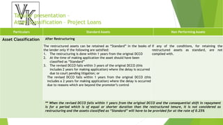 Tabular presentation –
Asset Classification – Project Loans
Particulars Standard Assets Non Performing Assets
Asset Classification After Restructuring
The restructured assets can be retained as “Standard” in the books of
the lender only if the following are satisfied:
1. The restructuring is done within 1 years from the original DCCO
2. At the time of making application the asset should have been
classified as “Standard”
3. The revised DCCO falls within 3 years of the original DCCO (this
includes 2 years for making application) where the delay is occurred
due to court pending litigation; or
The revised DCCO falls within 1 years from the original DCCO (this
includes a 2 years for making application) where the delay is occurred
due to reasons which are beyond the promoter’s control
If any of the conditions, for retaining the
restructured assets as standard, are not
complied with.
** When the revised DCCO falls within 1 years from the original DCCO and the consequential shift in repayment
is for a period which is of equal or shorter duration than the restructured tenure, it is not considered as
restructuring and the assets classified as “Standard” will have to be provided for at the rate of 0.25%
 