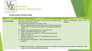 Tabular presentation –
Provisioning Norms – Project Loans
Particulars Standard Assets Non Performing Assets
Provisioning When the revised DCCO falls within 2 years from the original DCCO –
Provisioning at the rate of 0.25%
For loans restructured after 24th January, 2014 –
1. 5% for a period starting from the date of such restructuring till the
revised DCCO or 2 years from the date of restructuring, whichever
is later
For stock of restructured loans as on 23rd January, 2014 –
1. 2.75% - with effect from March 31, 2014
2. 3.50- with effect from March 31, 2015 (spread over the four
quarters of 2014-15
3. 4.25%-with effect from March 31, 2016(spread over the four
quarters of 2015-16)
4. 5%-with effect from March 31, 2017 (spread over the four quarters
of 2016-17
Normal provisioning norms will be
followed
**In addition to the above – mentioned provisions, the lender will also have to provide for diminution in fair
value of the restructured asset separately
Infrastructure Project Loans
 