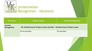 Tabular presentation –
Income Recognition – Advances
Particulars Standard Assets Non Performing Assets
Income
Recognition For Infrastructure Project Loans and Non – Infrastructure Project Loans
On accrual basis On cash basis
 