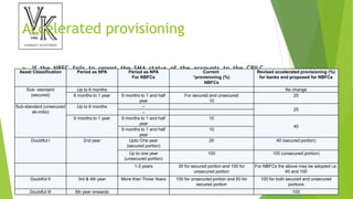 Accelerated provisioning
 If the NBFC fails to report the SMA status of the accounts to the CRILC,
accelerated provisioning has to be done as deemed appropriate by RBI.
Asset Classification Period as NPA Period as NPA
For NBFCs
Current
*provisioning (%)
NBFCs
Revised accelerated provisioning (%)
for banks and proposed for NBFCs
Sub- standard
(secured)
Up to 6 months No change
6 months to 1 year 6 months to 1 and half
year
For secured and unsecured
10
25
Sub-standard (unsecured
ab-initio)
Up to 6 months --
25
--
6 months to 1 year 6 months to 1 and half
year
10
40
6 months to 1 and half
year
10
Doubtful I 2nd year Upto One year
(secured portion)
20 40 (secured portion)
Up to one year
(unsecured portion)
100 100 (unsecured portion)
1-3 years 30 for secured portion and 100 for
unsecured portion
For NBFCs the above may be adopted i.e.
40 and 100
Doubtful II 3rd & 4th year More than Three Years 100 for unsecured portion and 50 for
secured portion
100 for both secured and unsecured
portions
Doubtful III 5th year onwards 100
 