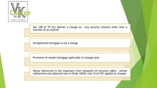 Charge
Sec 100 of TP Act defines a charge as - any security interest other than a
transfer of an interest
Unregistered mortgage is not a charge
Provisions of simple mortgage applicable to charges also
Hence distinction is not important from viewpoint of recovery rights - similar
substantive and adjective law in Order XXXIV, rule 15 of CPC applies to charges
 