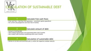 CALCULATION OF SUSTAINABLE DEBT
Calculate free cash flows
1
• Free cash flow = Cash flow from operations – committed capital expenditure
• For current and prospective (not more than 6 months)
Calculate amount of debt
2
• Amount of existing debt
• New funding requirements to be sanctioned within next 6 months
• Non funded credit facilities crystallising within next 6 months
Calculation of sustainable debt
3
• Portion of (2) that can be serviced with (1) within the respective residual maturity
 