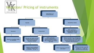 Valuation/ Pricing of instruments
 
