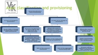 Asset classification and provisioning
 