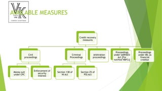 AVAILABLE MEASURES
Credit recovery
measures
Civil
proceedings
Money suit
under CPC
Enforcement of
security
interest
Criminal
Proceedings
Section 138 of
NI Act
Section 25 of
PSS Act
Arbitration
proceedings
Proceedings
under SARFAESI
Act [For
notified NBFCs]
Proceedings
under IBC as
financial
creditor
 