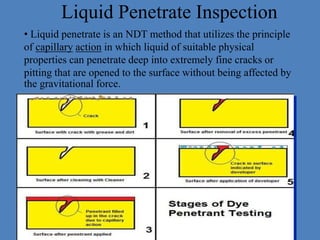 Presentation on ndt | PPTX