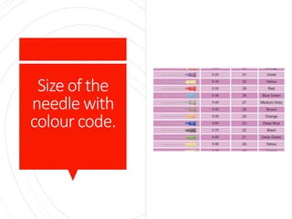 Size of the
needle with
colour code.
 