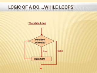 Presentation on nesting of loops | PPTX | Programming Languages | Computing