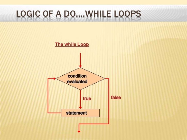 Presentation on nesting of loops