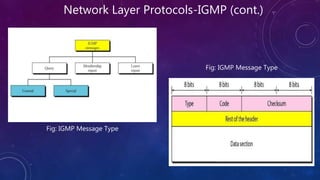 Network Layer Protocols-IGMP (cont.)
Fig: IGMP Message Type
Fig: IGMP Message Type
 