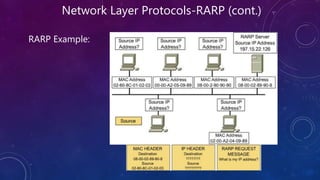 Network Layer Protocols-RARP (cont.)
RARP Example:
 