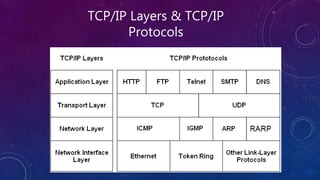 Presentation on network_protocols | PPT
