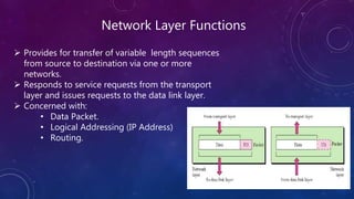 Network Layer Functions
 Provides for transfer of variable length sequences
from source to destination via one or more
networks.
 Responds to service requests from the transport
layer and issues requests to the data link layer.
 Concerned with:
• Data Packet.
• Logical Addressing (IP Address)
• Routing.
 