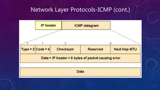 Network Layer Protocols-ICMP (cont.)
 