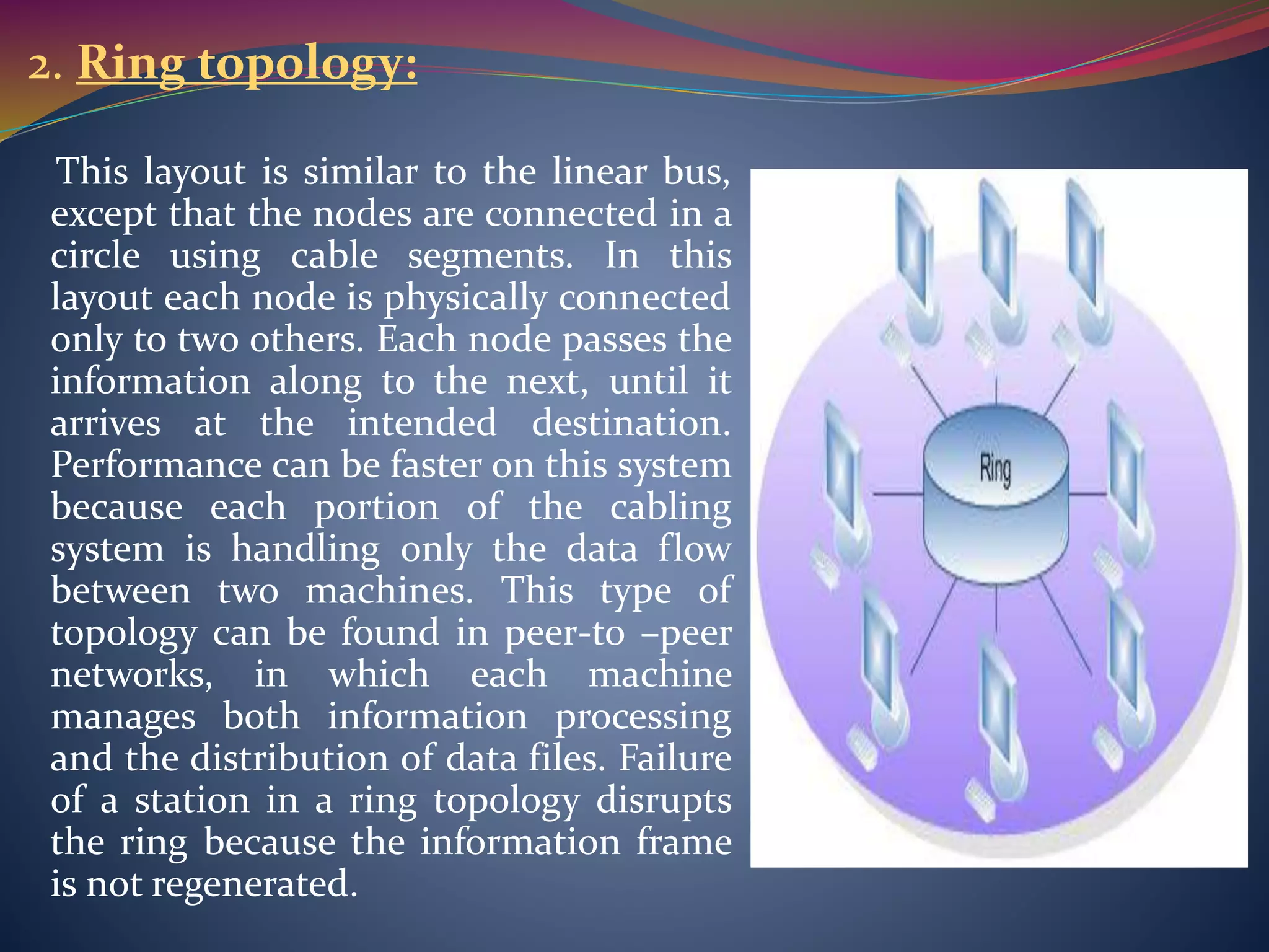Presentation on network topology | PPTX