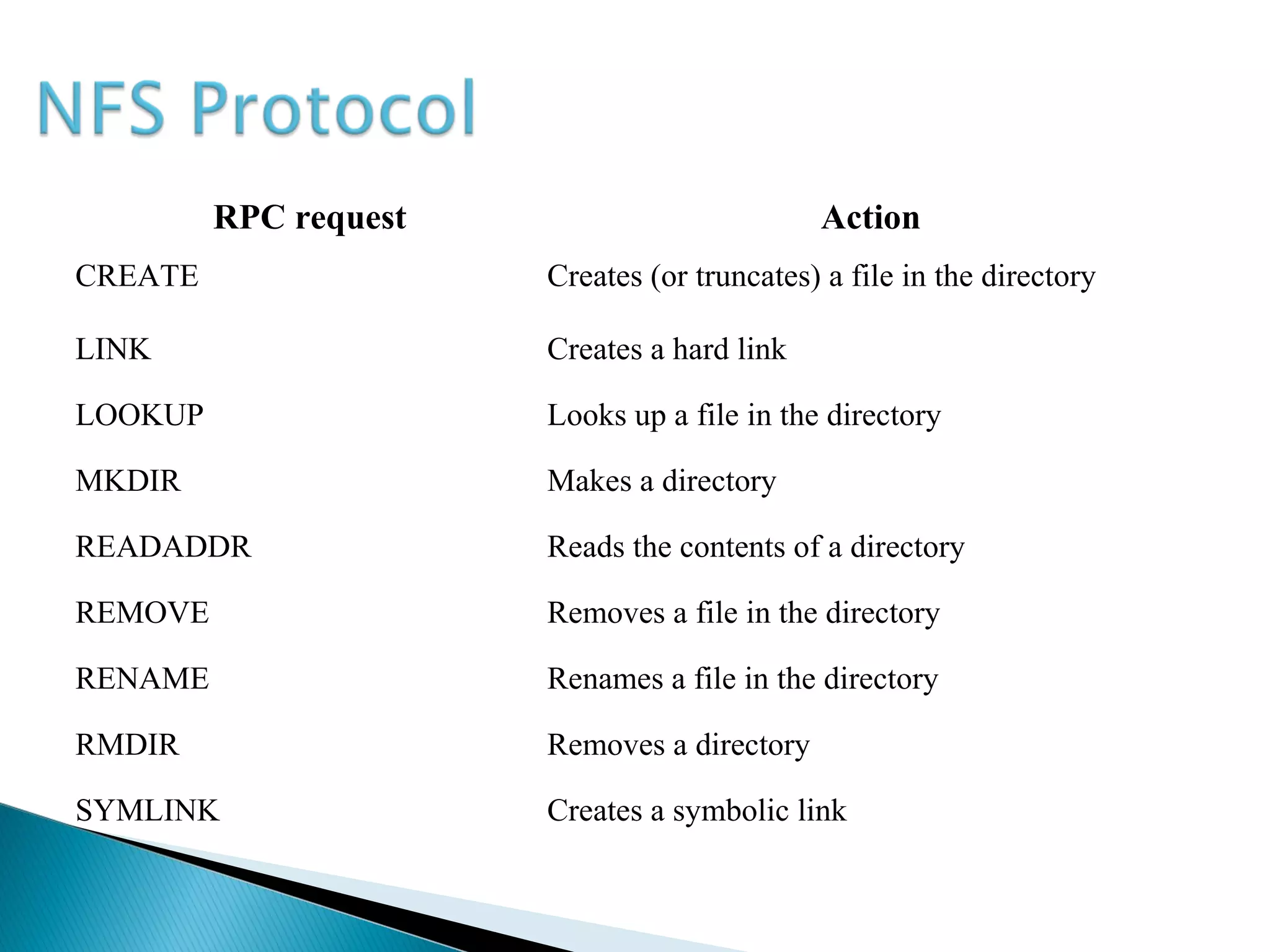 RPC request Action
CREATE Creates (or truncates) a file in the directory
LINK Creates a hard link
LOOKUP Looks up a file in the directory
MKDIR Makes a directory
READADDR Reads the contents of a directory
REMOVE Removes a file in the directory
RENAME Renames a file in the directory
RMDIR Removes a directory
SYMLINK Creates a symbolic link
 