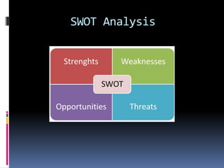 SWOT Analysis
 